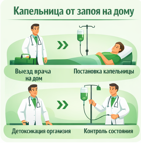 капельница от запоя в Энгельсе в клинике Санати